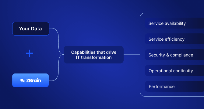 Generative AI for IT